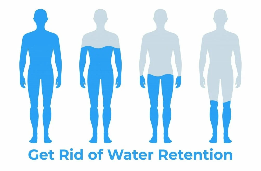 Water Retention + Cellulite Reduction